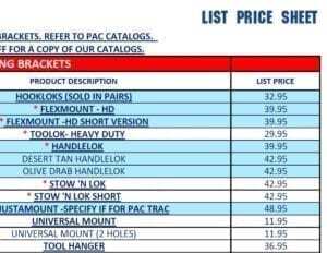 PAC announces latest Price Sheets
